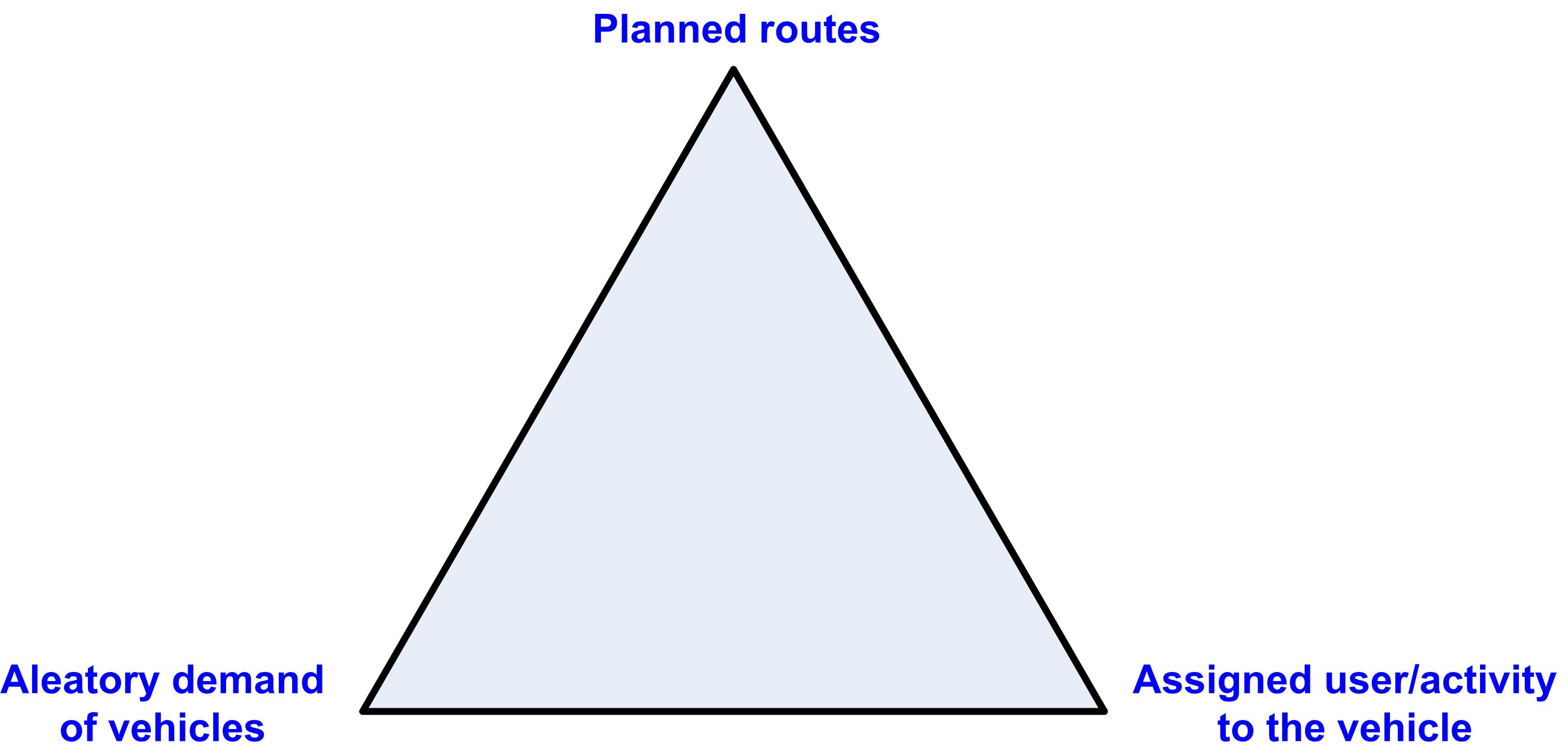 Fleet Sizes: Do You Know How Many Vehicles Make a Fleet? - DriveSafe Online®