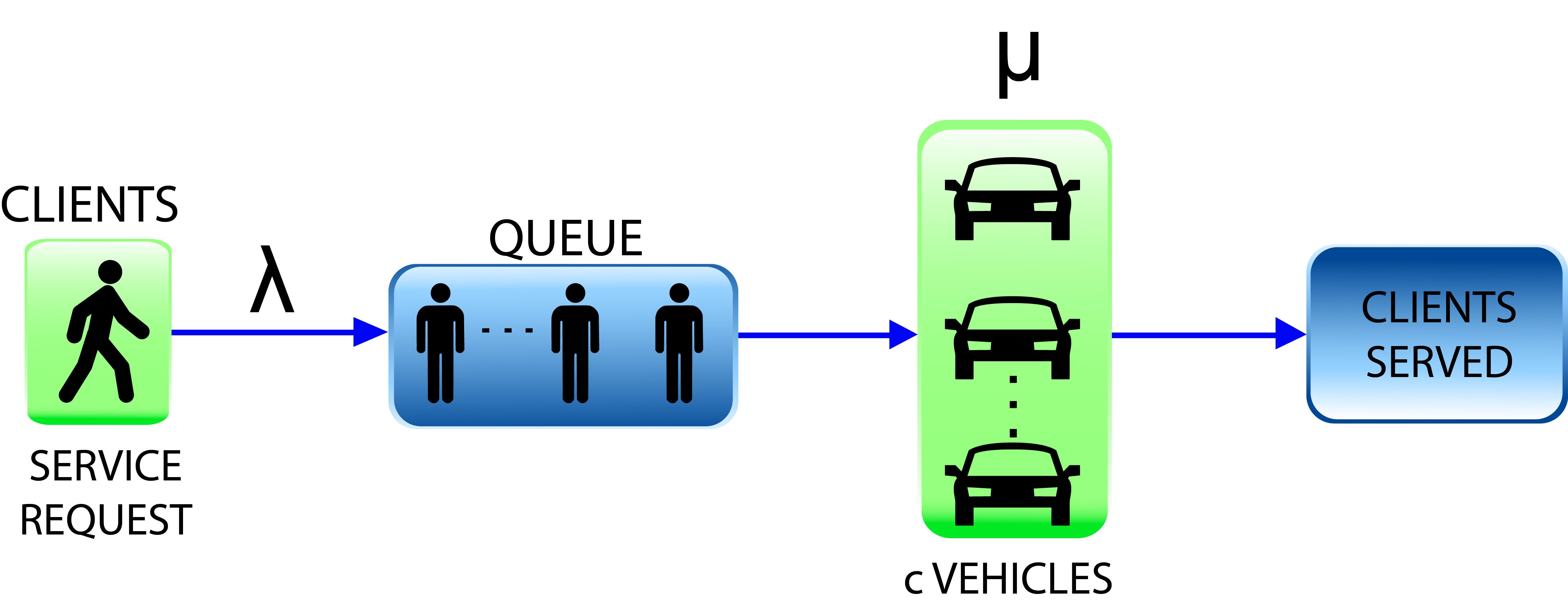 Fleet Sizes: Do You Know How Many Vehicles Make a Fleet? - DriveSafe Online®