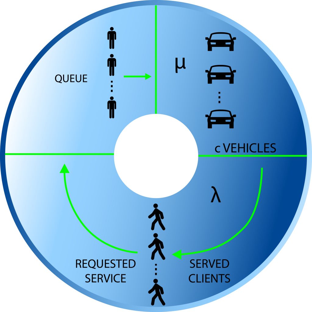 How To Calculate Fleet Size Advanced Fleet English 4925