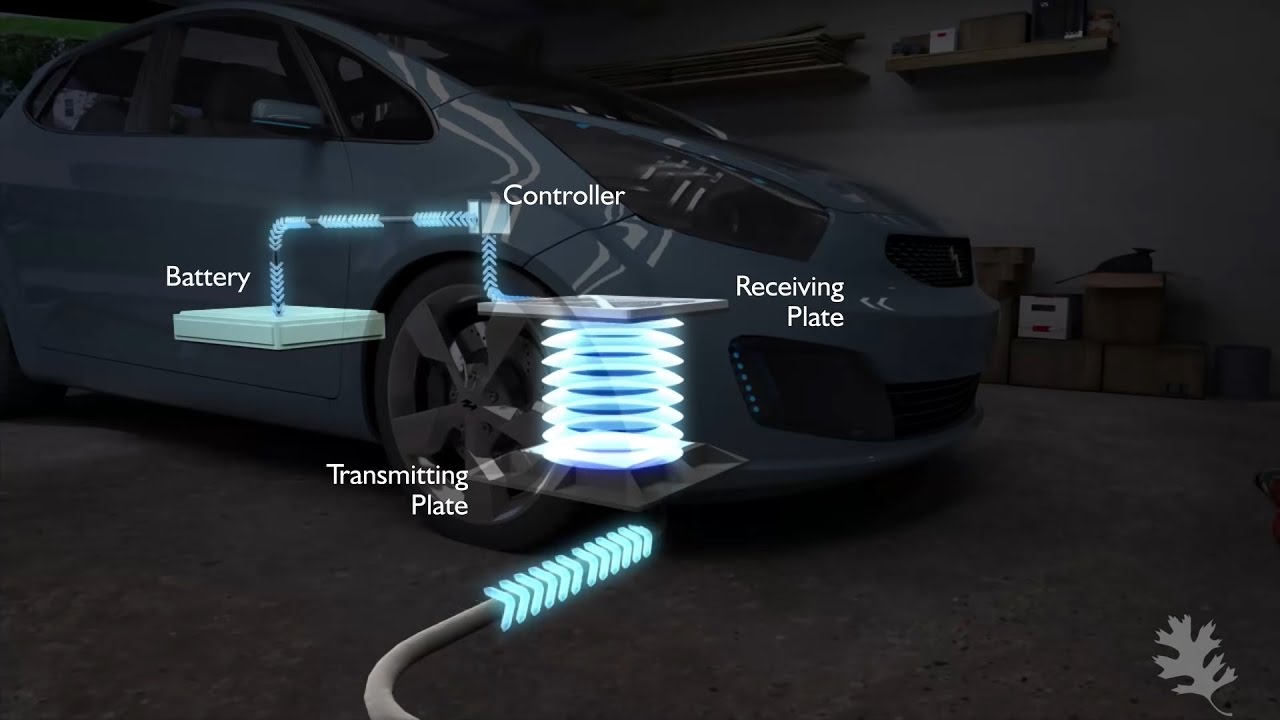 The Future is now Wireless Inductive Charging Technology Advanced