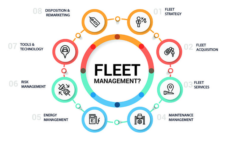 Fleet Meaning & Definition - How Can it Benefit Your Business