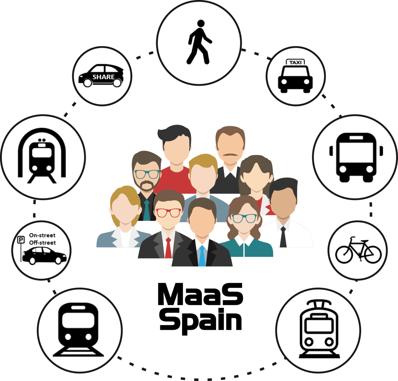 MaaS Spain - Asociación Española de Movilidad como Servicio. Madrid, 11 de julio de 2018 - 12.00 horas