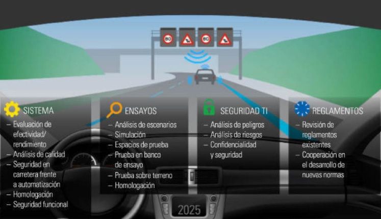  Proyecto Pegasus seguridad para vehículos autónomos