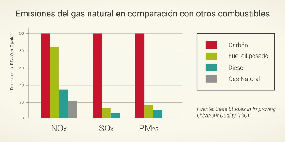  Objetivo: reducir la contaminación