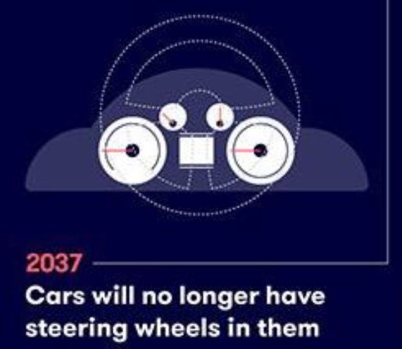 Los coches sin volante… en 2037