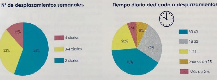 El coche cambiará en 10 años más que en los últimos 100