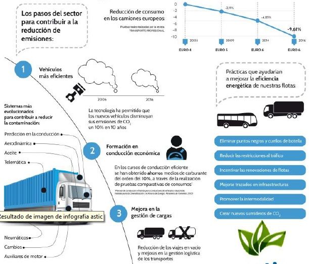 Desmontando el mito de las emisiones del transporte